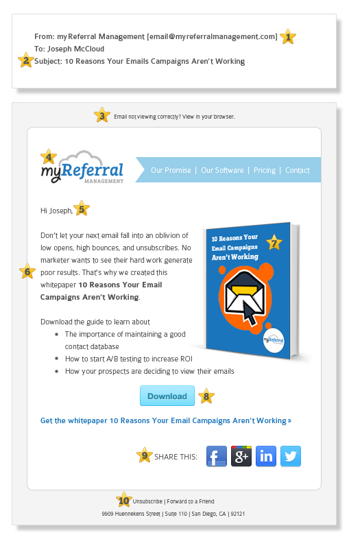 Email marketing (graphic: myReferralndex)